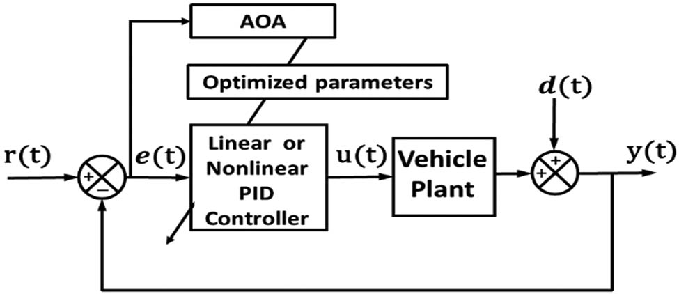 Figure 5
Block diagram of the proposed methodology.