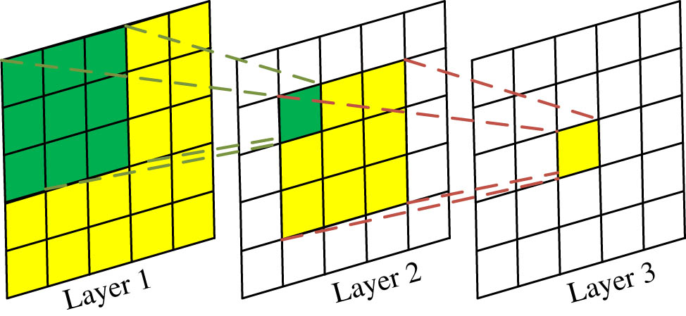 Figure 2
Output results of feature map.