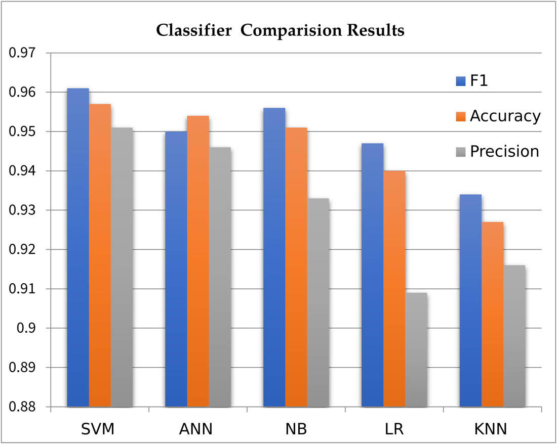 Figure 11
Comparison of the algorithms.