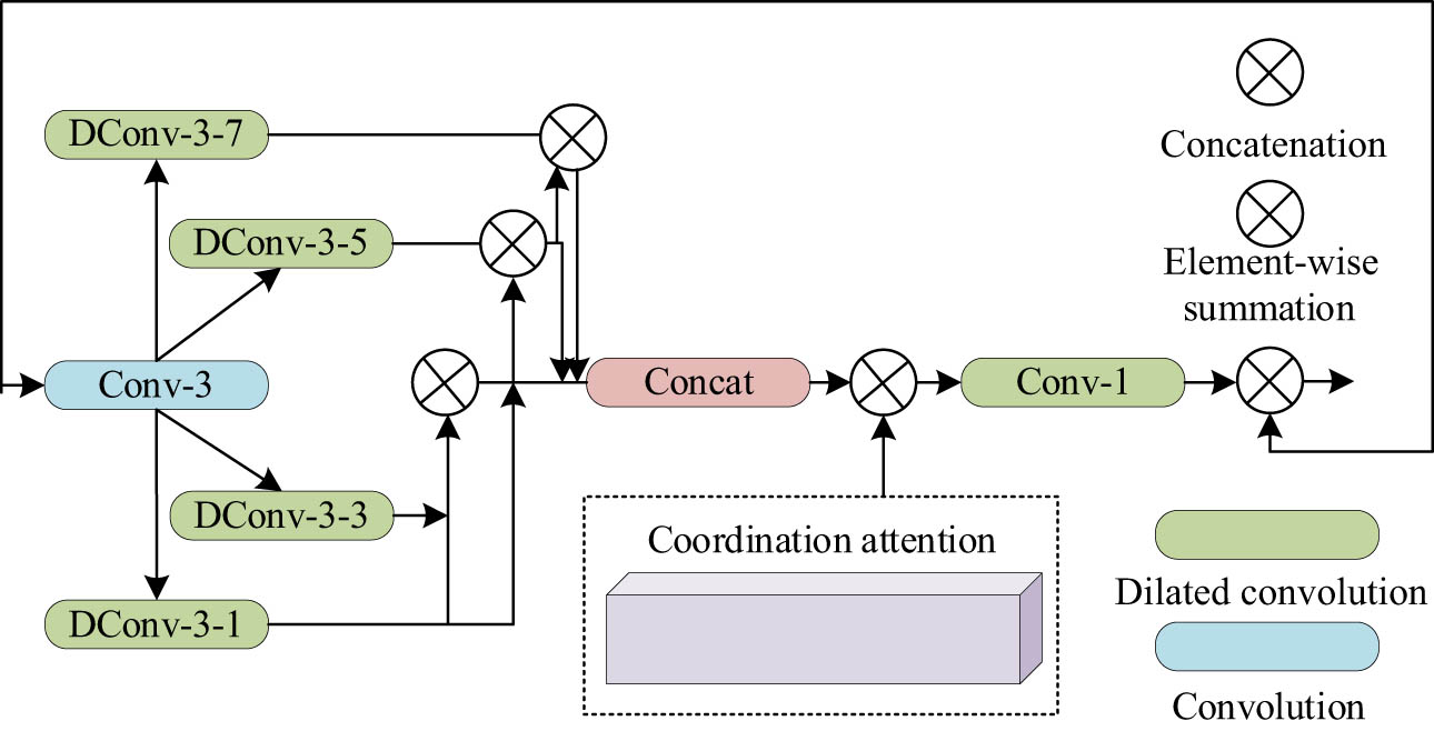 Figure 2
MADC model.