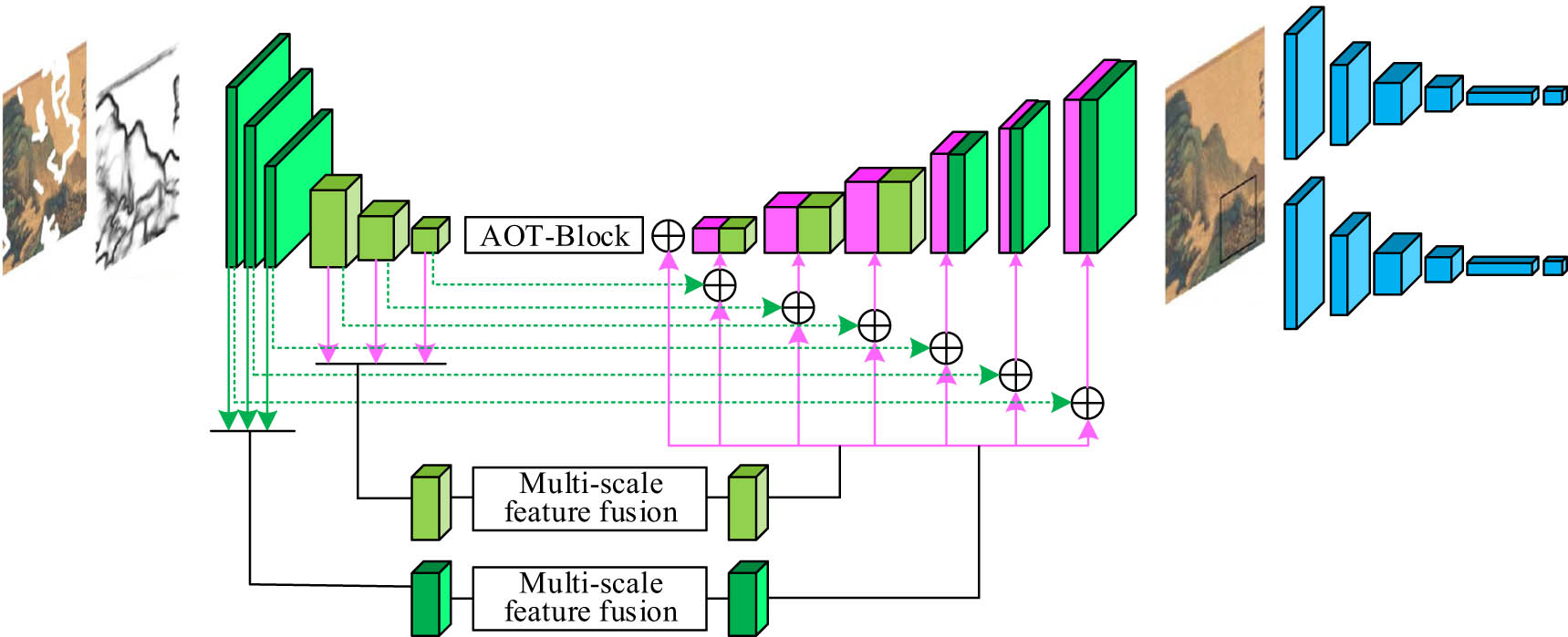Figure 3
Image repair structure diagram based on structure generation and texture filling.