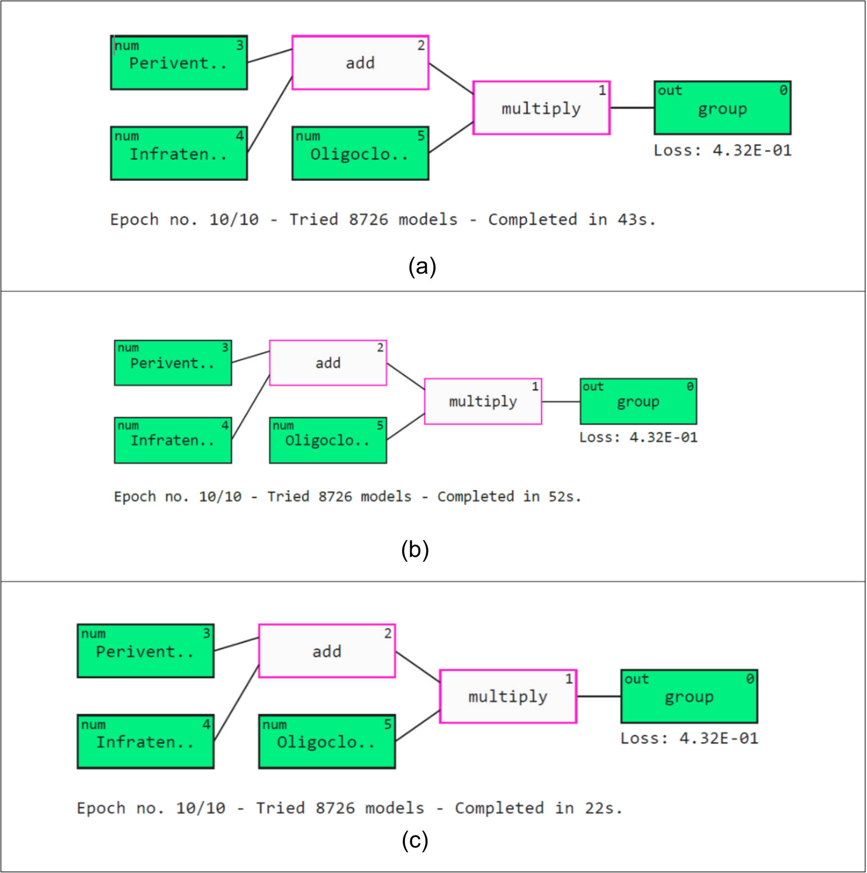 Figure 16
QLattice interpretation: (a) Bayesian optimization search, (b) grid search, and (c) randomized search.