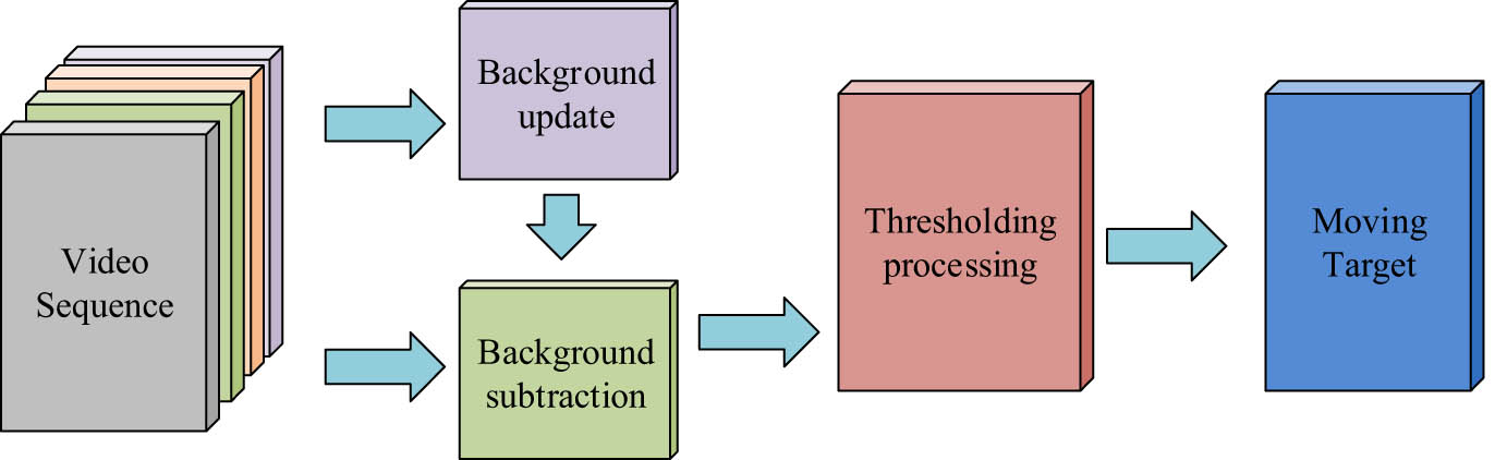 Figure 1
Schematic diagram of BSM.