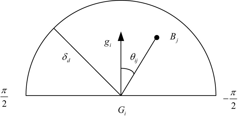 Figure 5
Motion model diagram of foreground block.