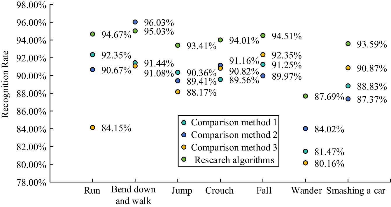Figure 8
AB identification results.