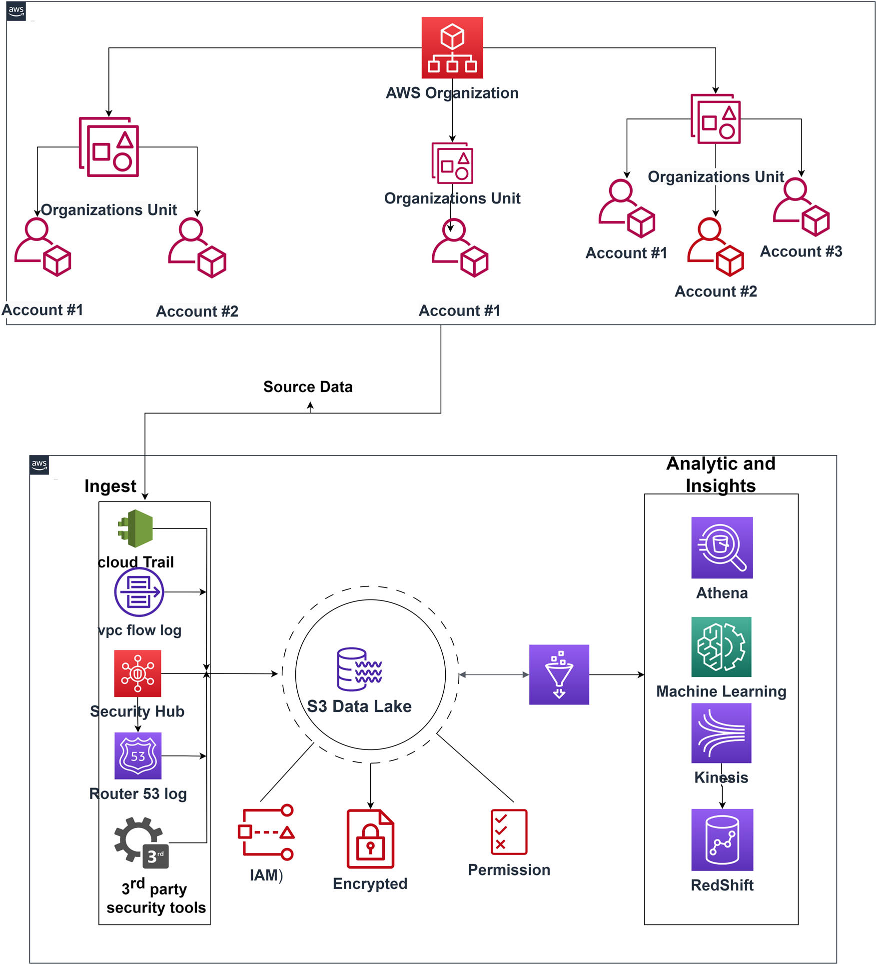 Figure 1
Architecture of the proposed system.