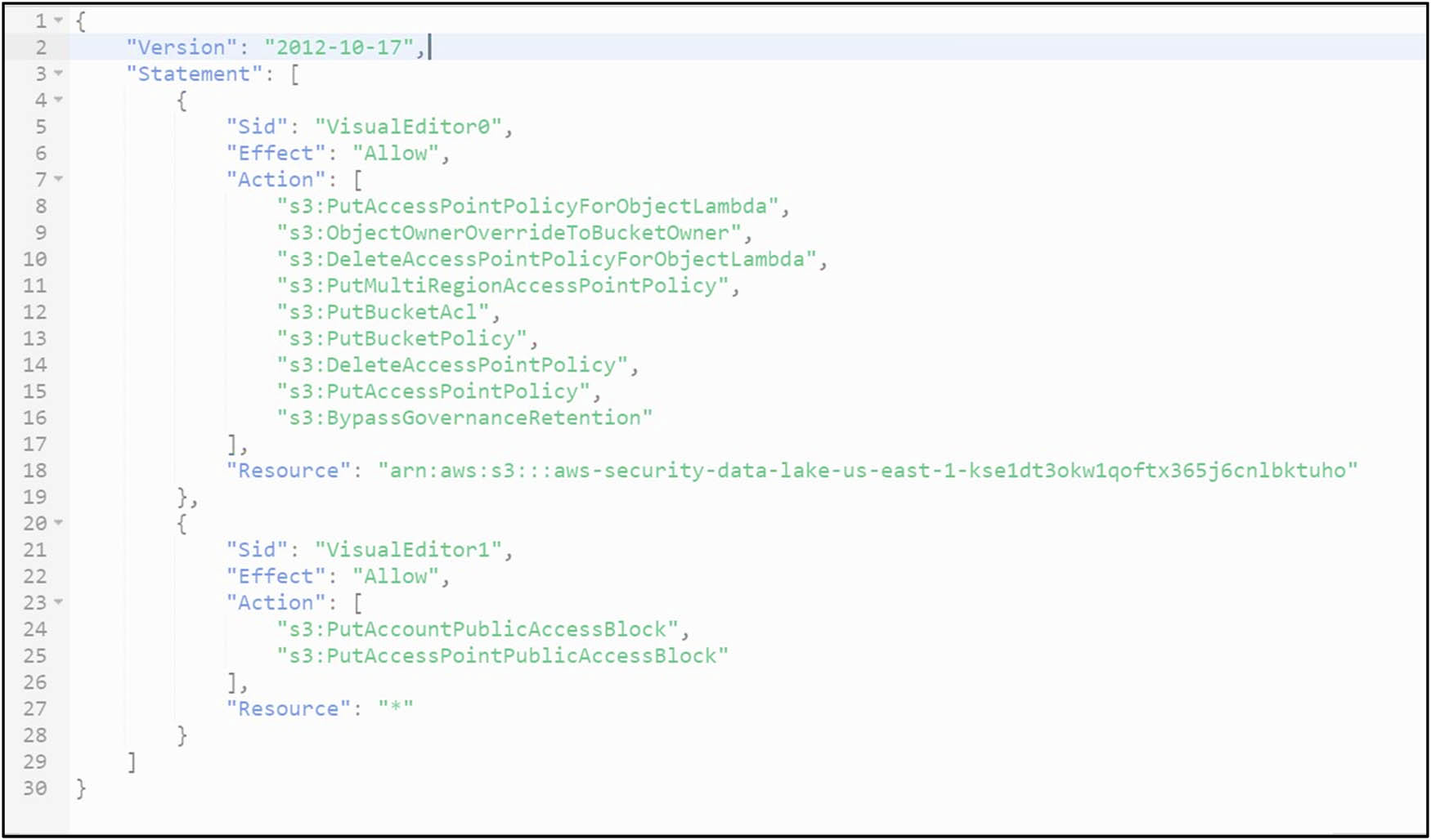 Figure 3
JSON file for policy.