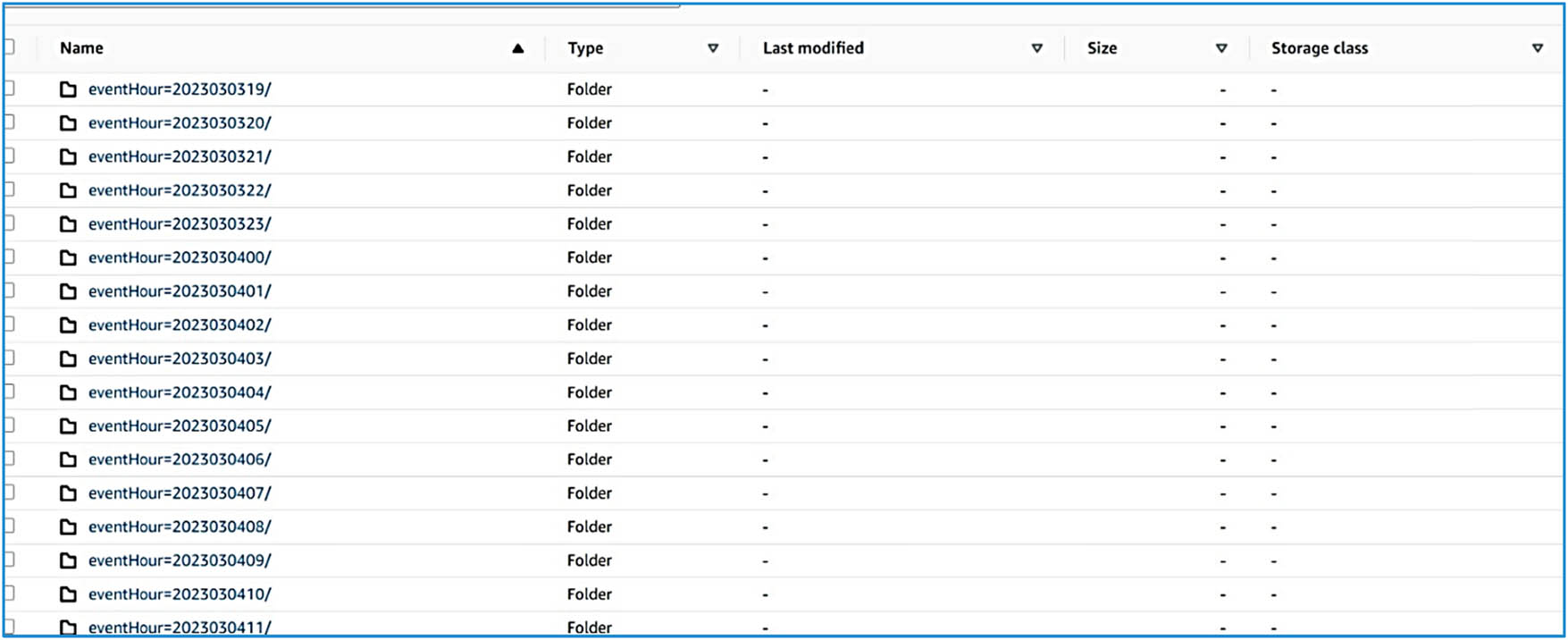 Figure 7
Evidence hourly partition.