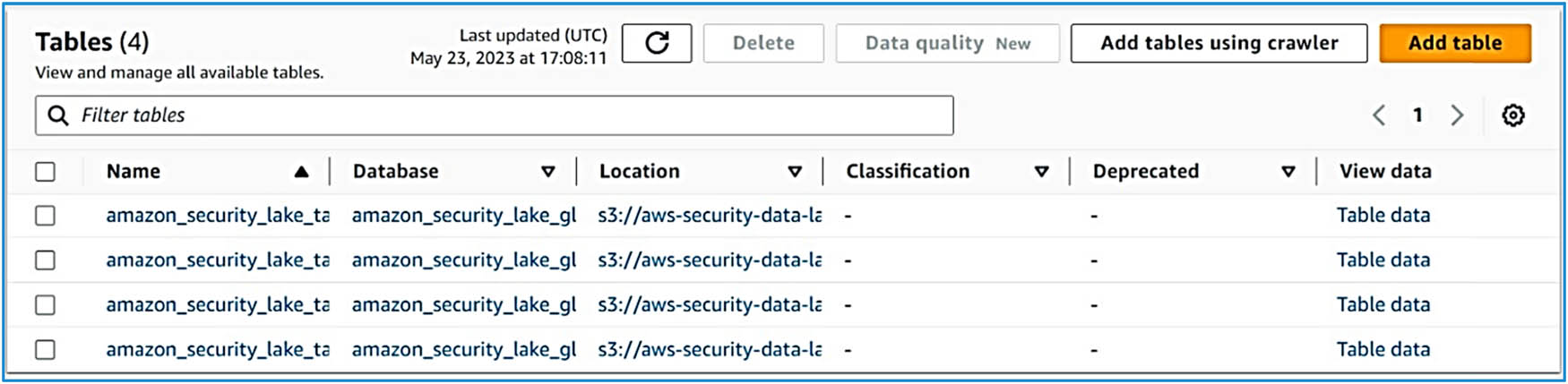 Figure 10
Tables for data.
