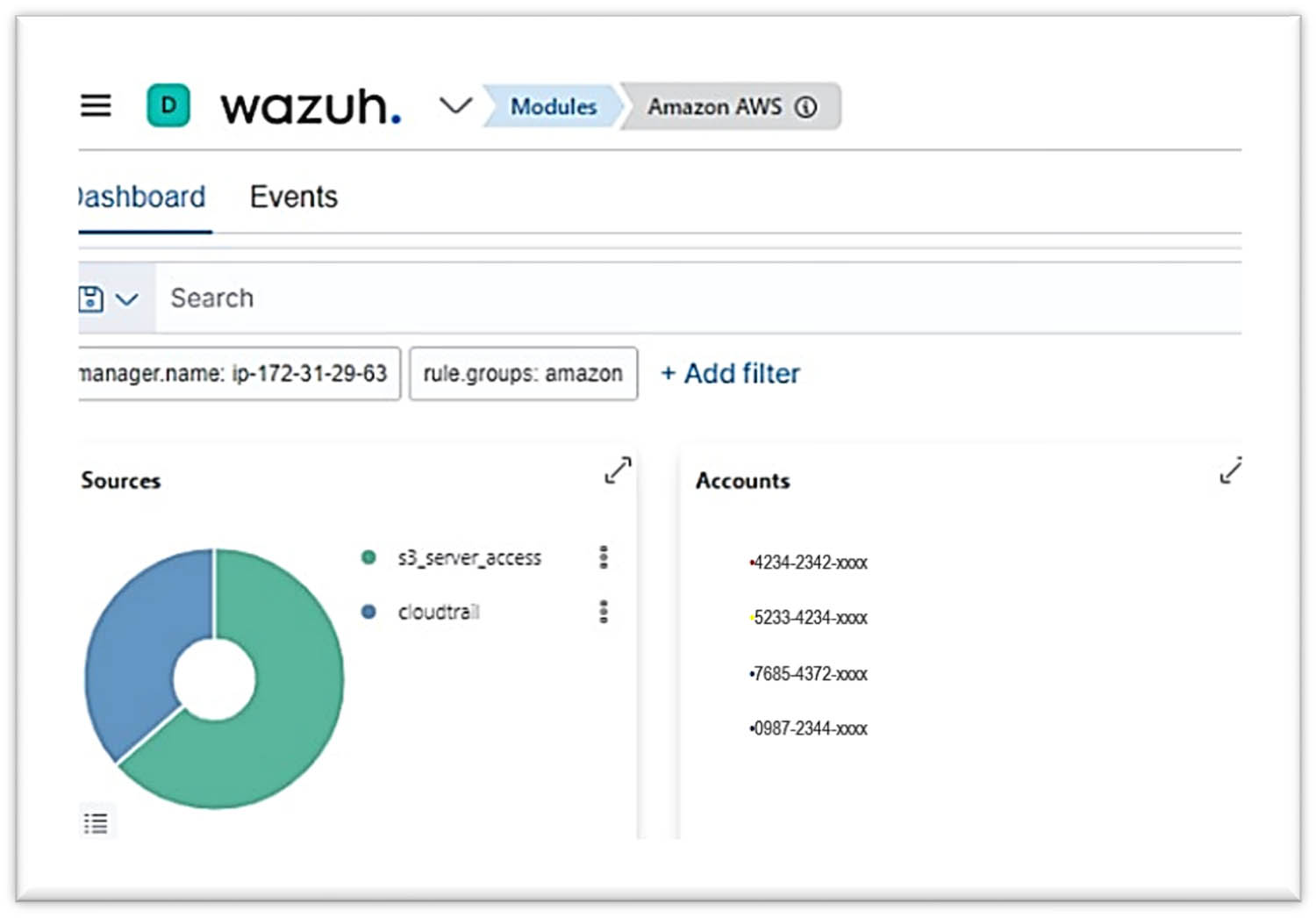 Figure 11
Integrated with the Wazuh.