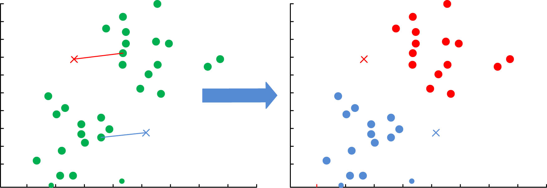 Figure 1
K-modes cluster analysis process diagram.