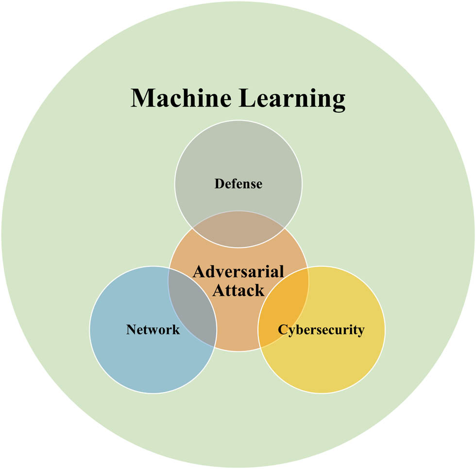 Figure 7
The topic of the study.