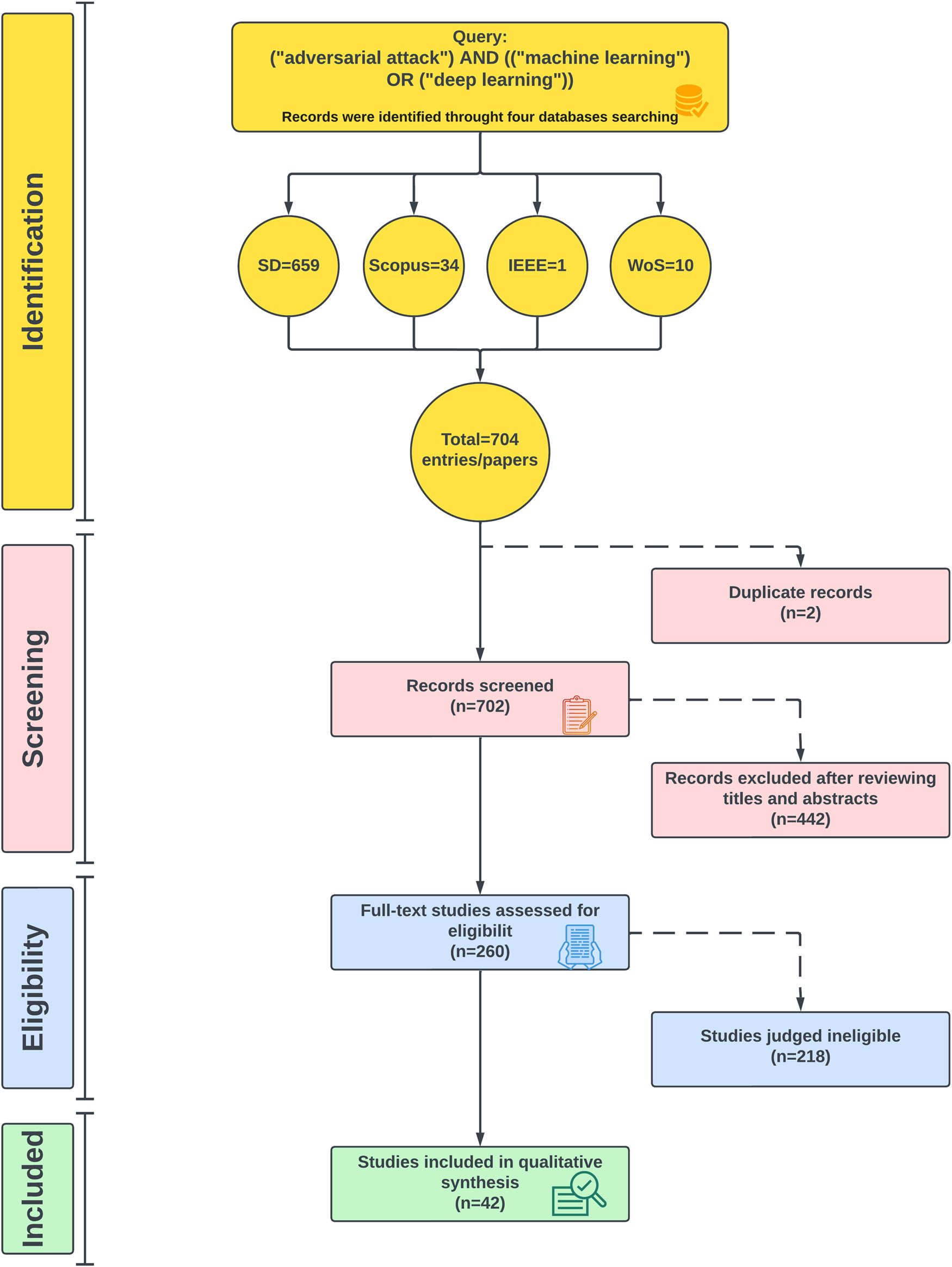 Figure 8
SLR protocol.