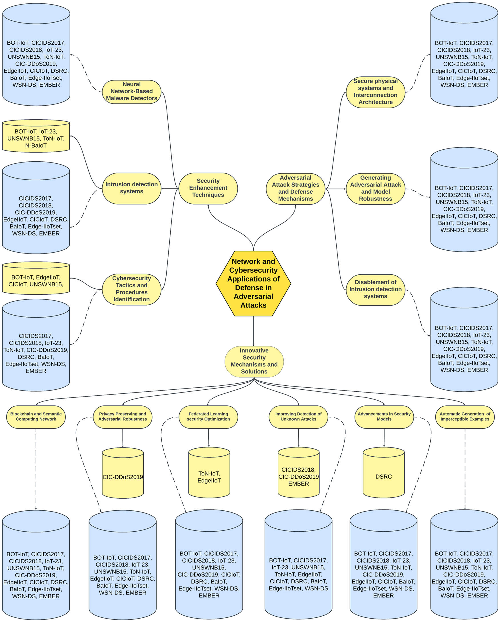Figure 29
Datasets used vs unused datasets in the first quarter of 2024.