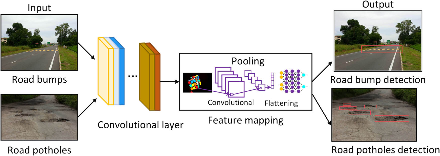 Figure 1 
               Image anomaly detection process.
            