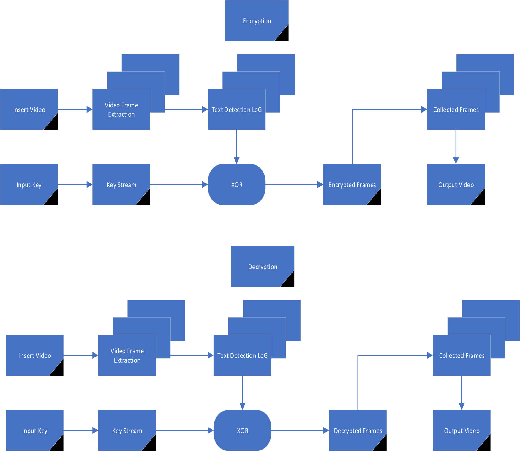Figure 1
The proposed system.