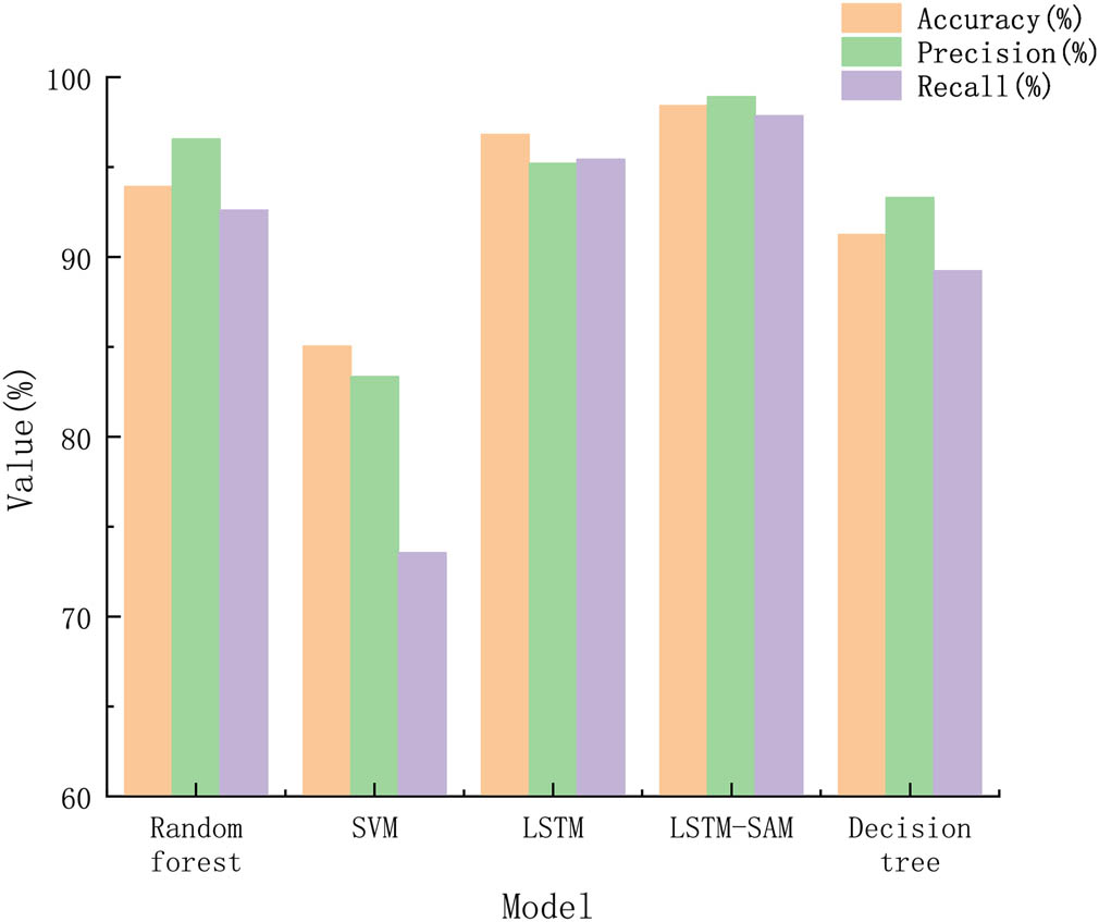 Figure 3
Evaluation of the effectiveness of IPE using different models.