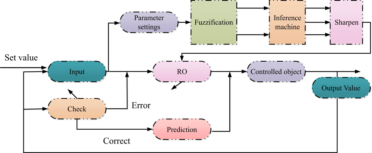 Figure 2
Structure diagram of FPC model.