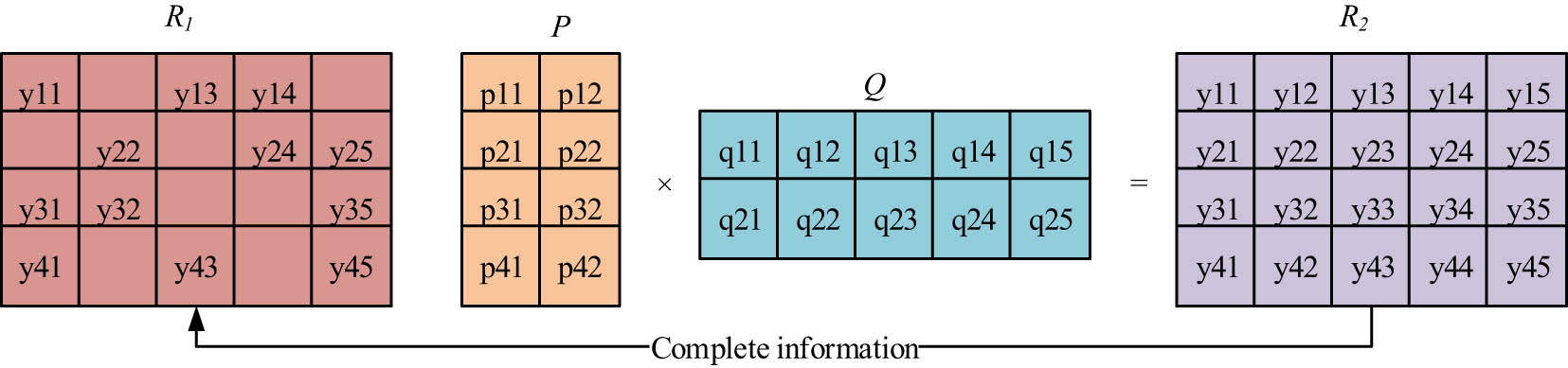 Figure 4
Process of improving feature information.