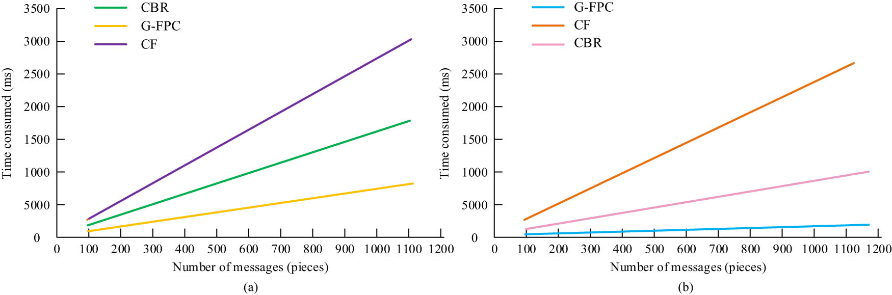 Figure 10
Comparison of time complexity of various models. (a) Comparison of time complexity on the air quality dataset. (b) Comparison of time complexity on the energy efficiency dataset.