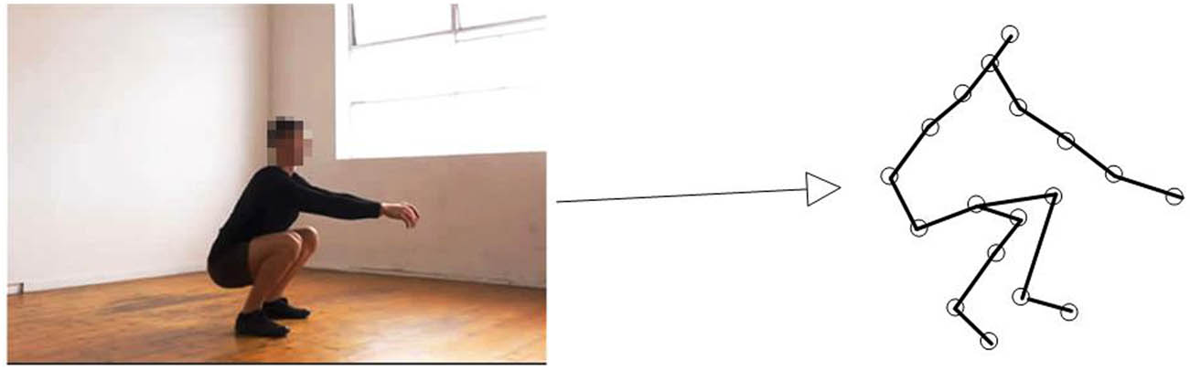 Figure 7
Performing neural node extraction.
