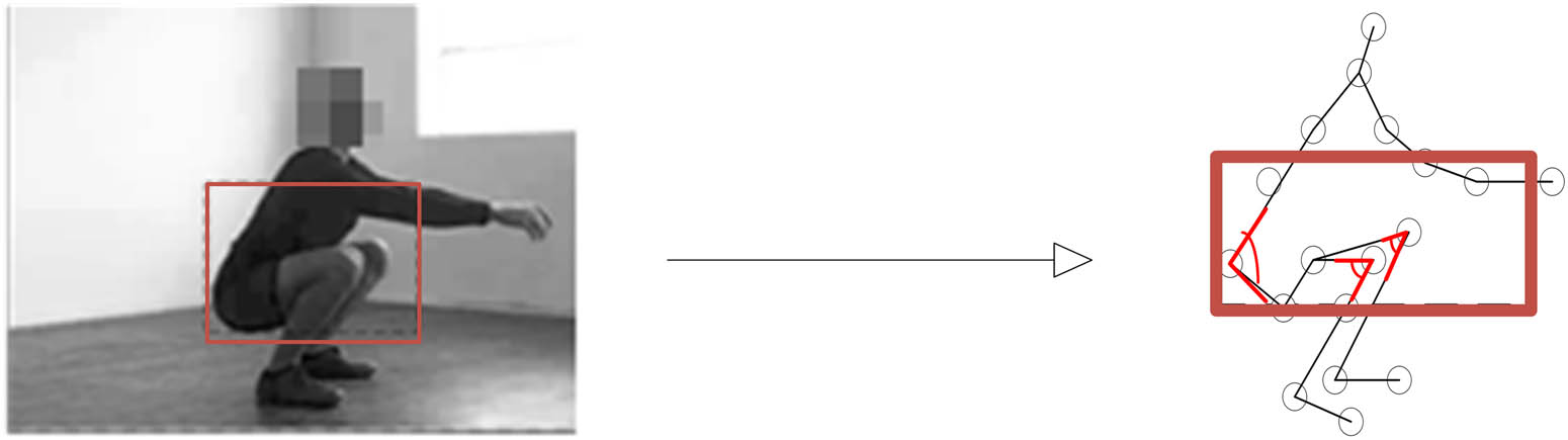 Figure 10
Extracting the angle between key nodes.