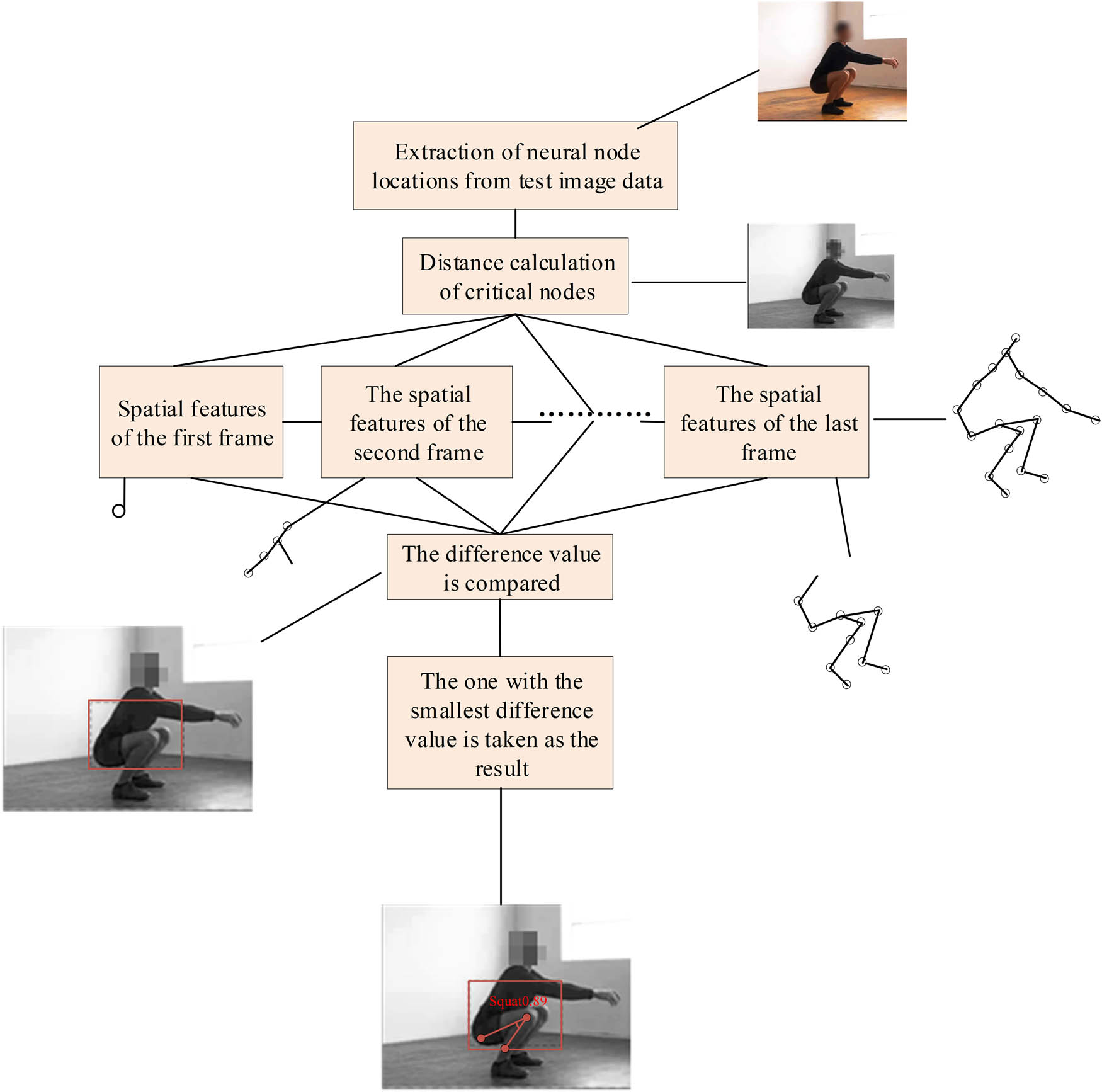 Figure 11
Workflow of residual neural network algorithm.