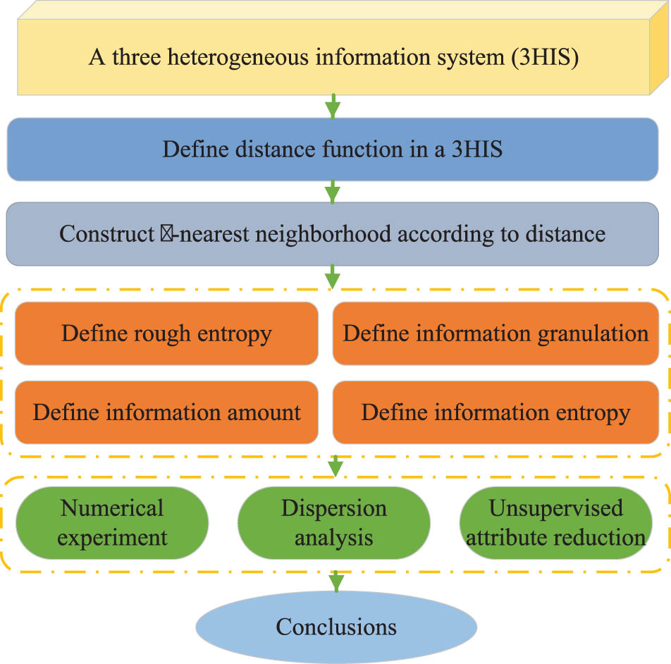 Figure 1 
                  Flowchart of this article. Source: Created by the authors.
               