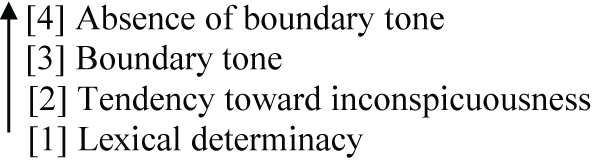 Figure 2:
Structure of Section 3.