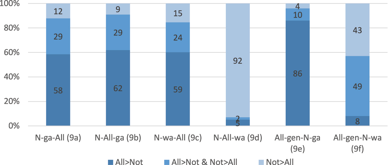 Figure 3: 
Responses to the survey.
