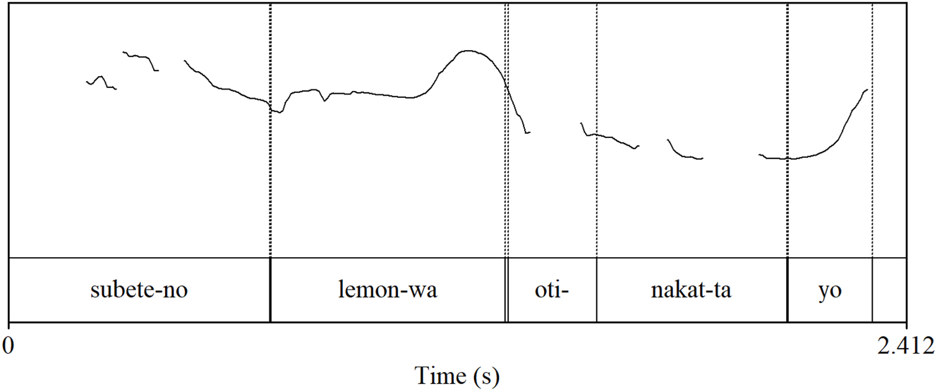 Figure 6: 
Pitch contour for contrastive topic (-wa focus) prosody.
