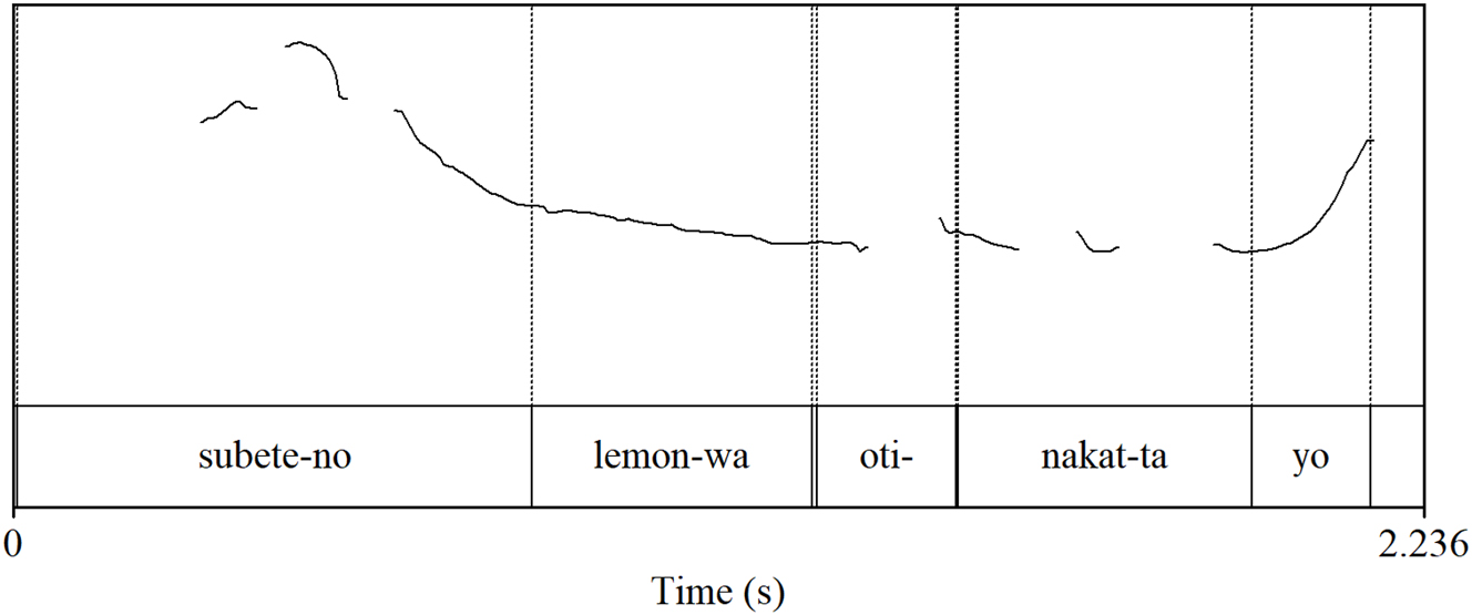 Figure 7: 
Pitch contour for contrastive topic (phrase focus) prosody.
