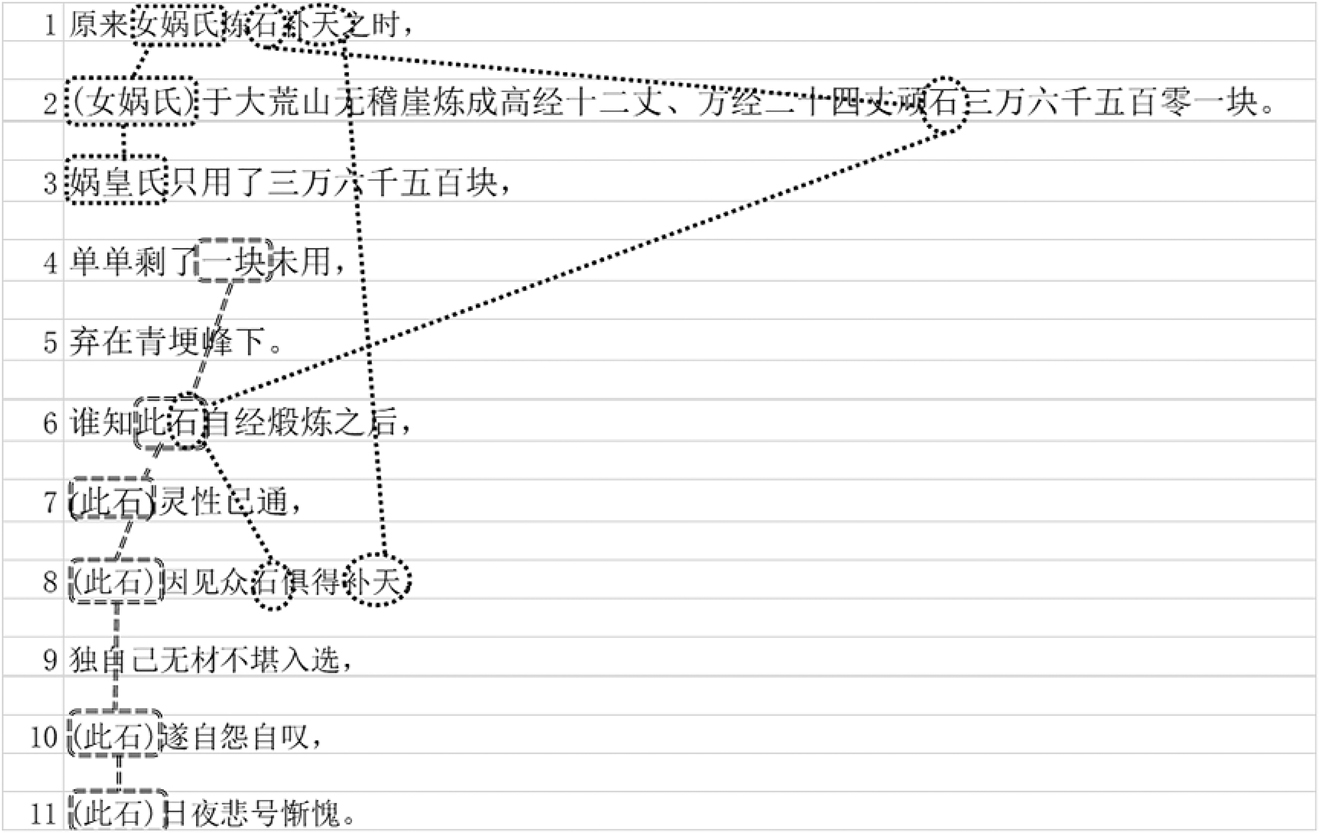Figure 1: 
Cohesive chains analysis of the ST.
