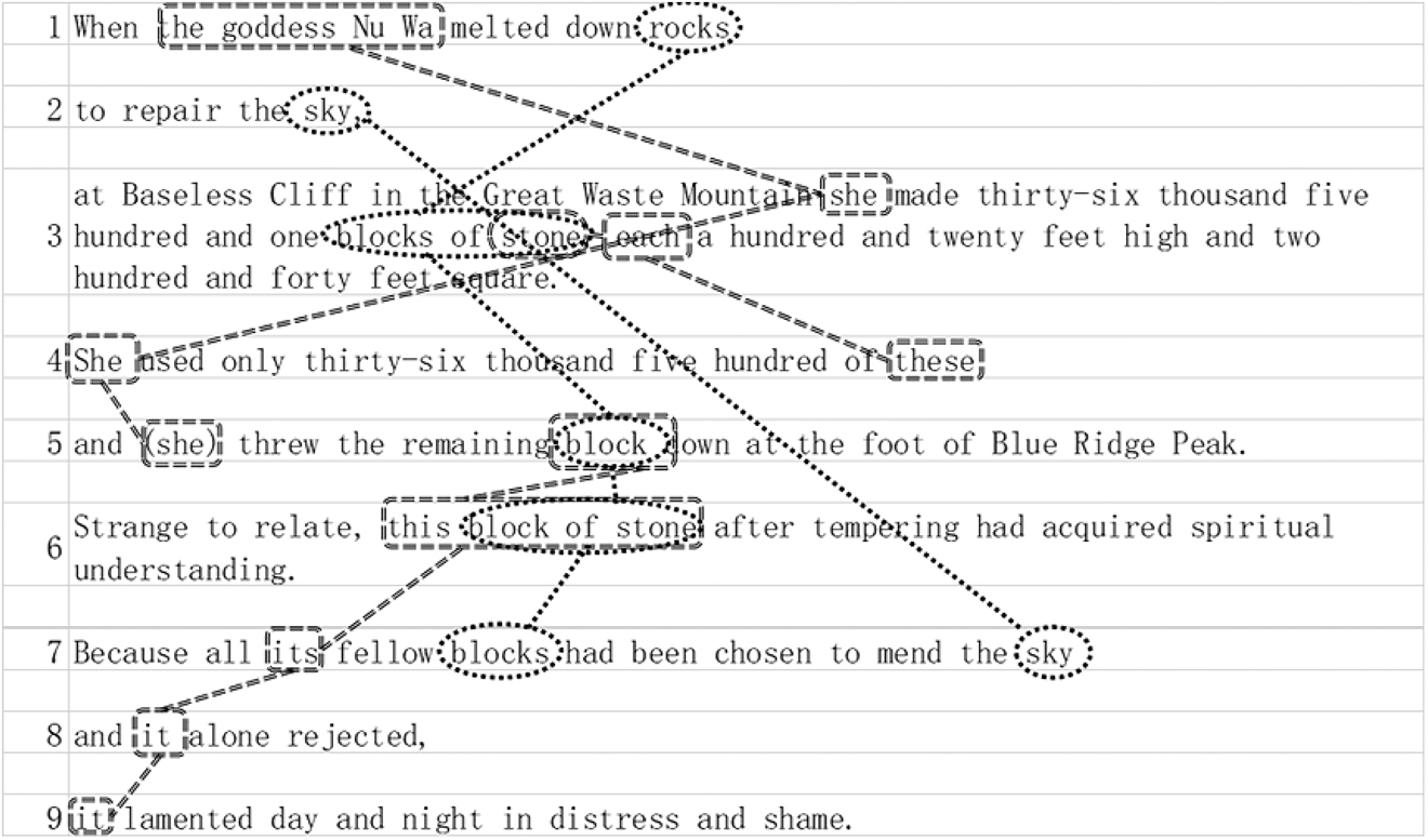 Figure 2: 
Cohesive chains analysis of the TT1.
