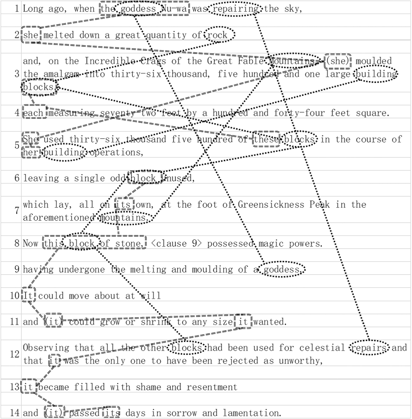 Figure 3: 
Cohesive chains analysis of the STT2.
