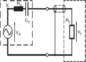 Figure 5 External resistor connected to the generator.