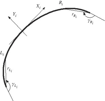 Figure 4 Local coordinates on the crack tip.