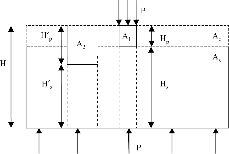 Figure 1: Schematic of a micropillar compression test.