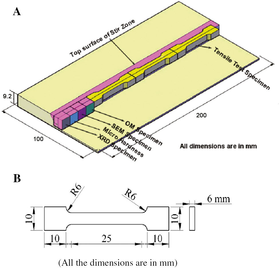 Figure 1: Specimen preparation details.(A) Scheme of extraction and (B) dimensions of tensile specimen.