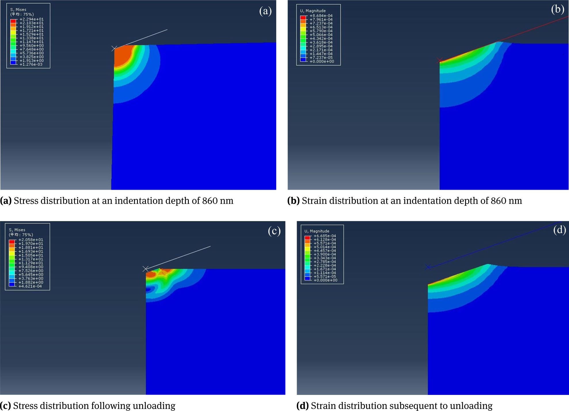 Figure 7 Contours of von Mises stress and equivalent strain during loading and unloading processes