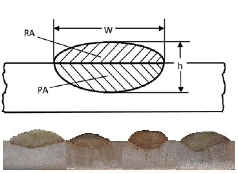 Figure 1 Bead profile indicating different bead characteristics and macrograph of actual bead profileW - width, h - height, RA - reinforcement area, PA - penetration area