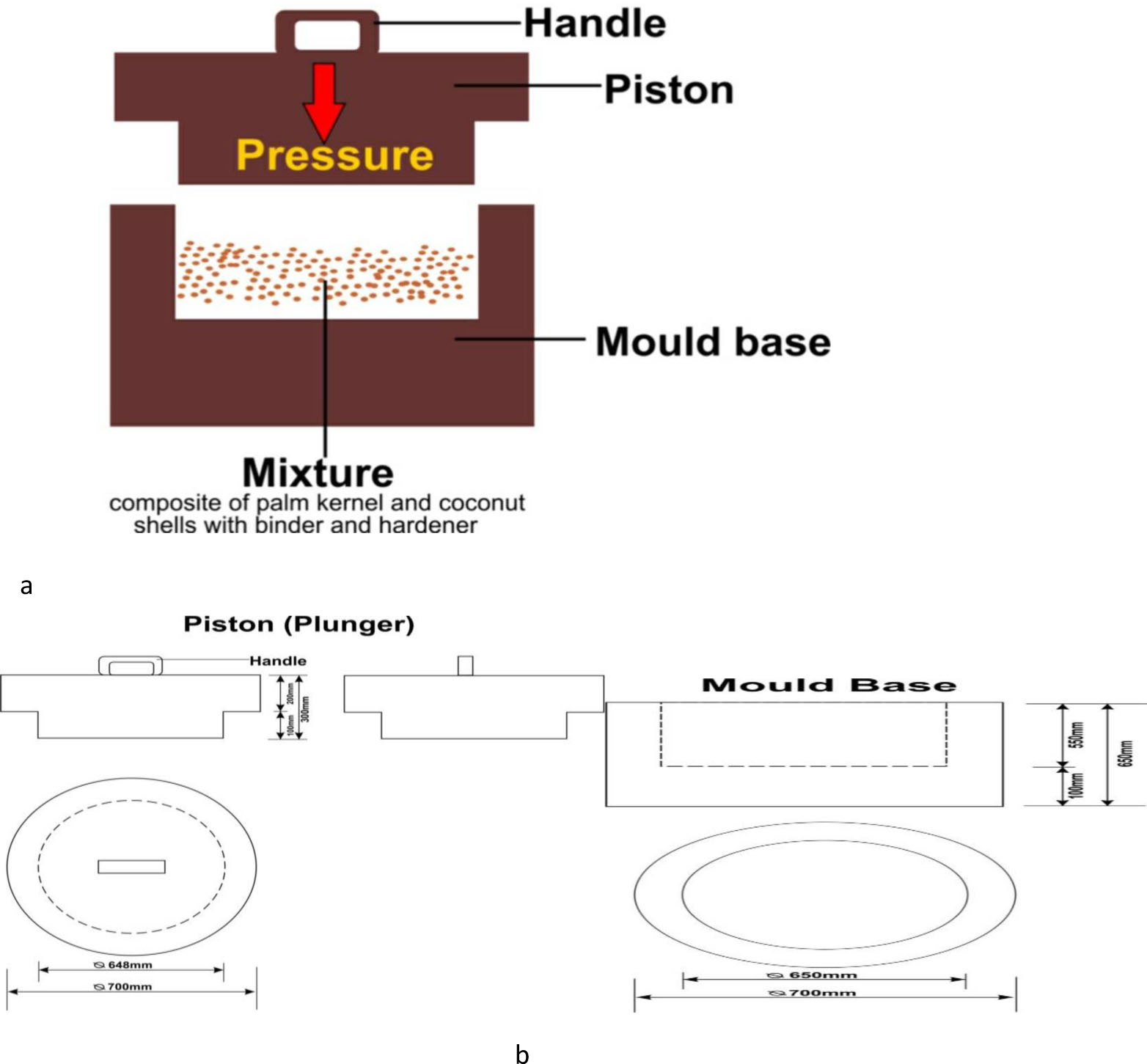Figure 3 (a) Schematic components of the compression mould (b) Design drawings of piston and mould base, dimensions in mm