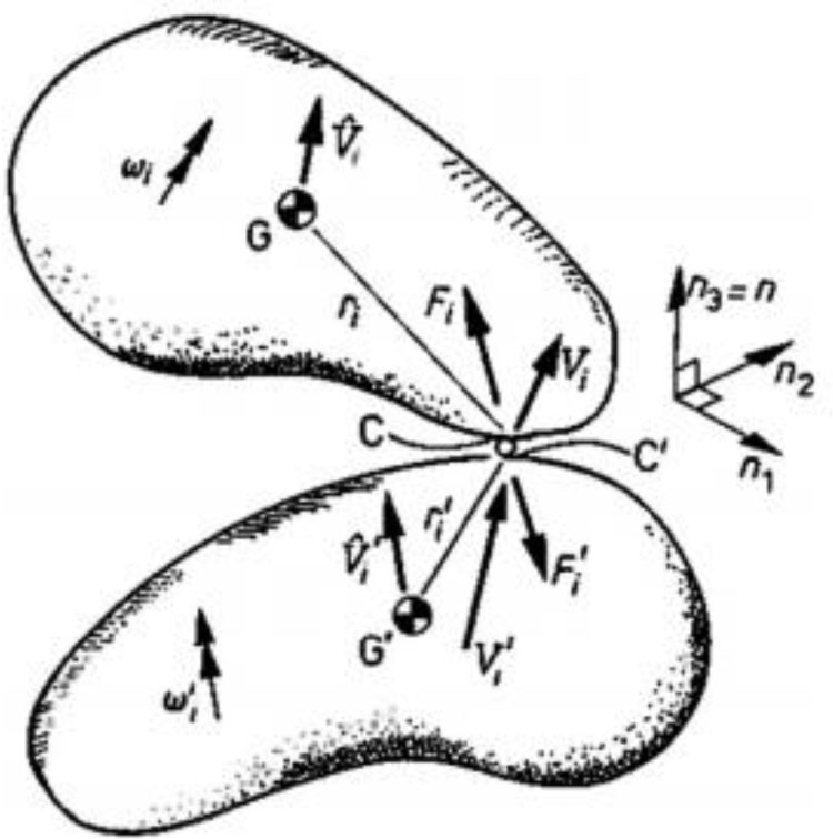 Figure 2 Illustration of collision between two rigid bodies [17]