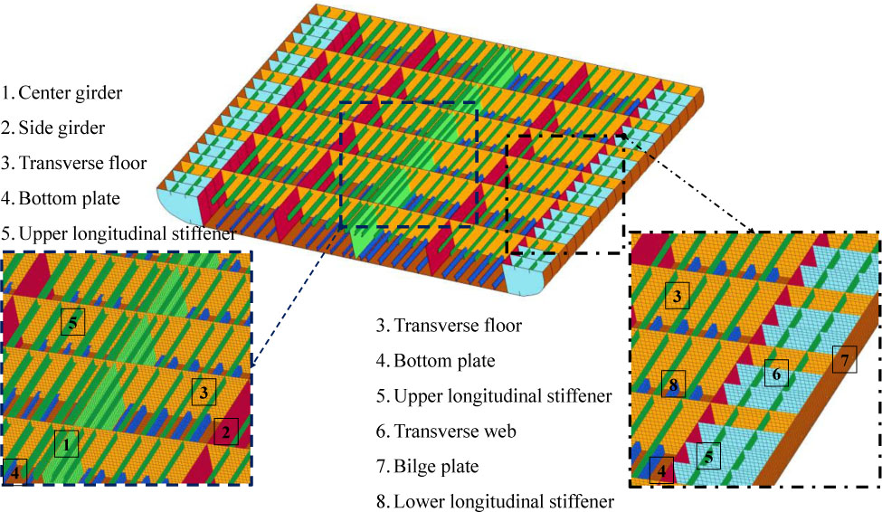 Figure 5 Geometry of the double bottom. The numbers highlight structural members on the model