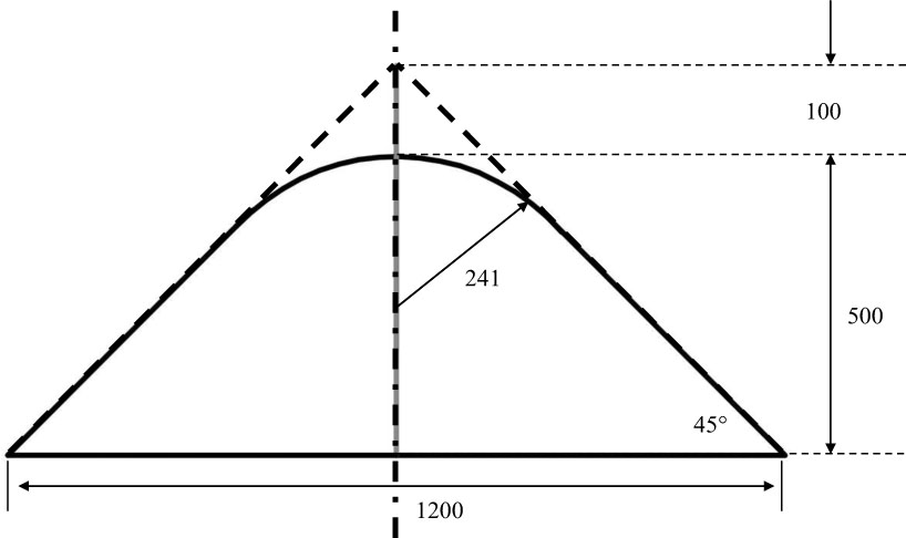Figure 6 Technical drawing of the rock geometry/conical obstruction. The illustration was made based on descriptions in [45, 46]