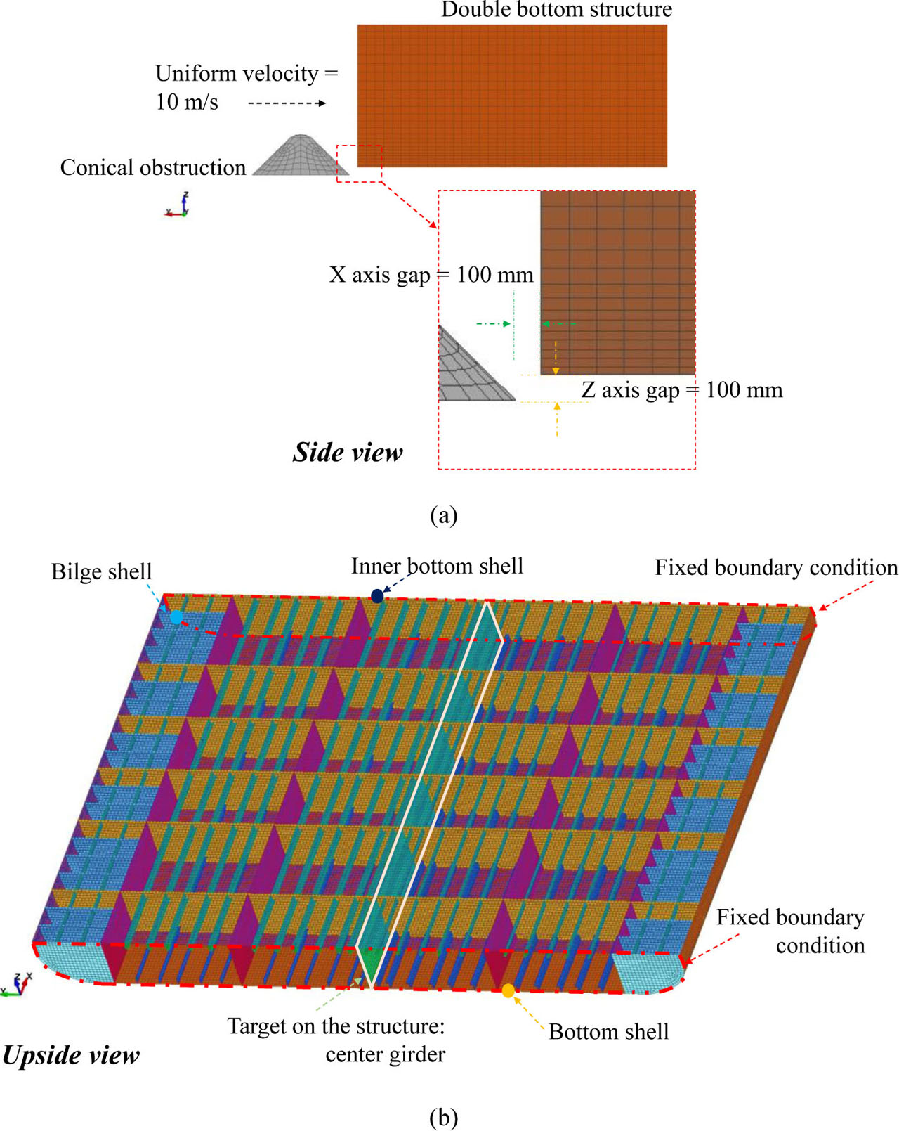 Figure 7 Grounding scenario adopted from the raking case: (a) gap configuration of two entities and (b) location of the applied boundary condition and target member on the double bottom structure