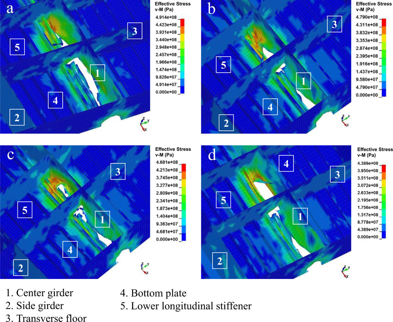 Figure 13 Stress contours using the von Mises (v-M) criterion on different mesh sizes: (a) 120 mm, (b) 132 mm, (c) 144 mm, and (d) 156 mm
