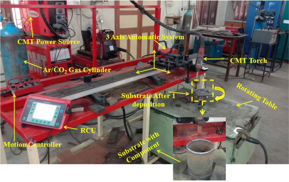 Figure 1 GMAW-WAAM platform used for fabrication.