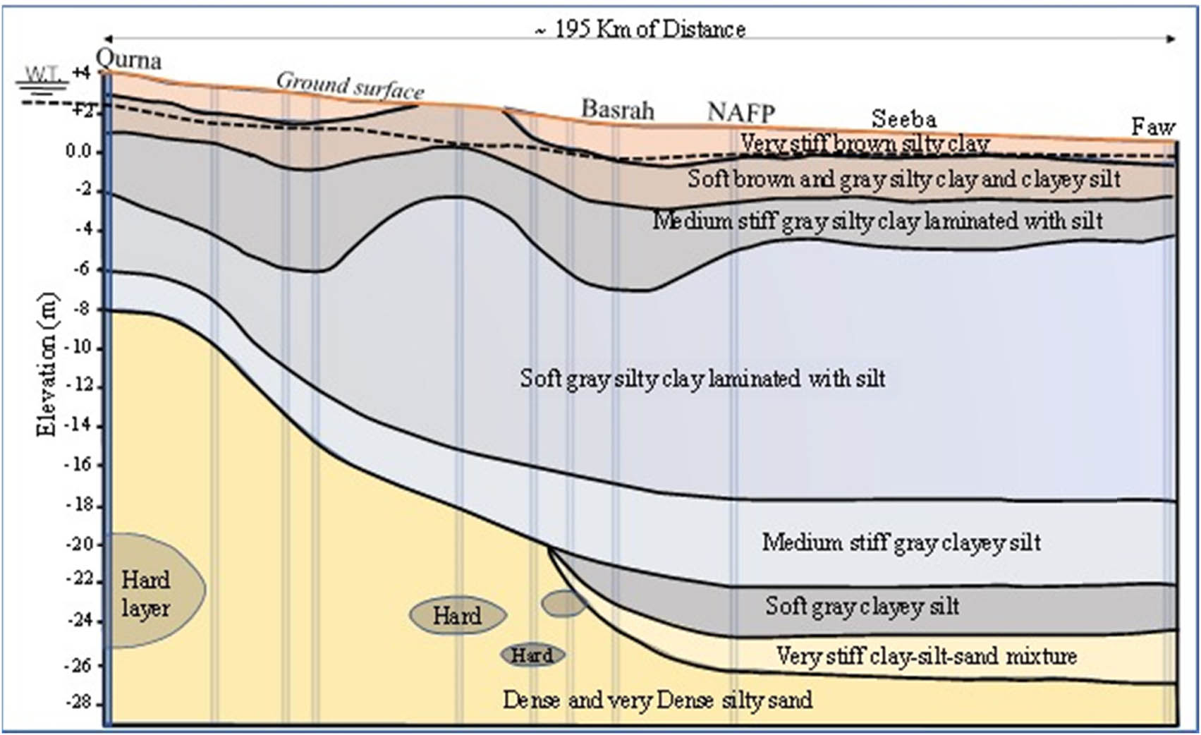 Figure 5 
                  SAR soil profile, modified after [24].
               