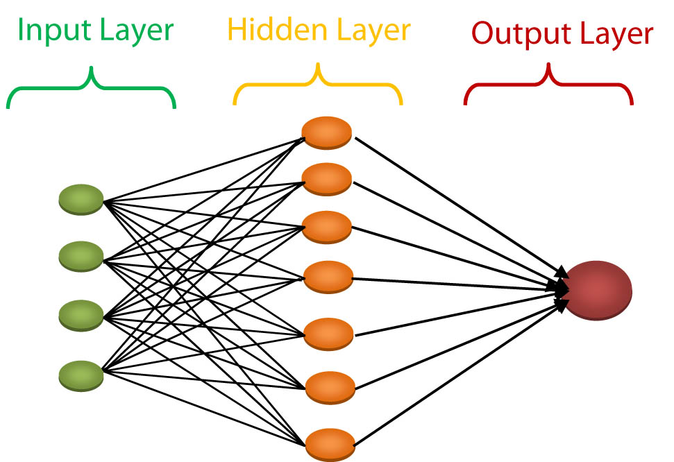 Figure 2 
               Flow-chart of the multilayered ANN model system studied [18].
            